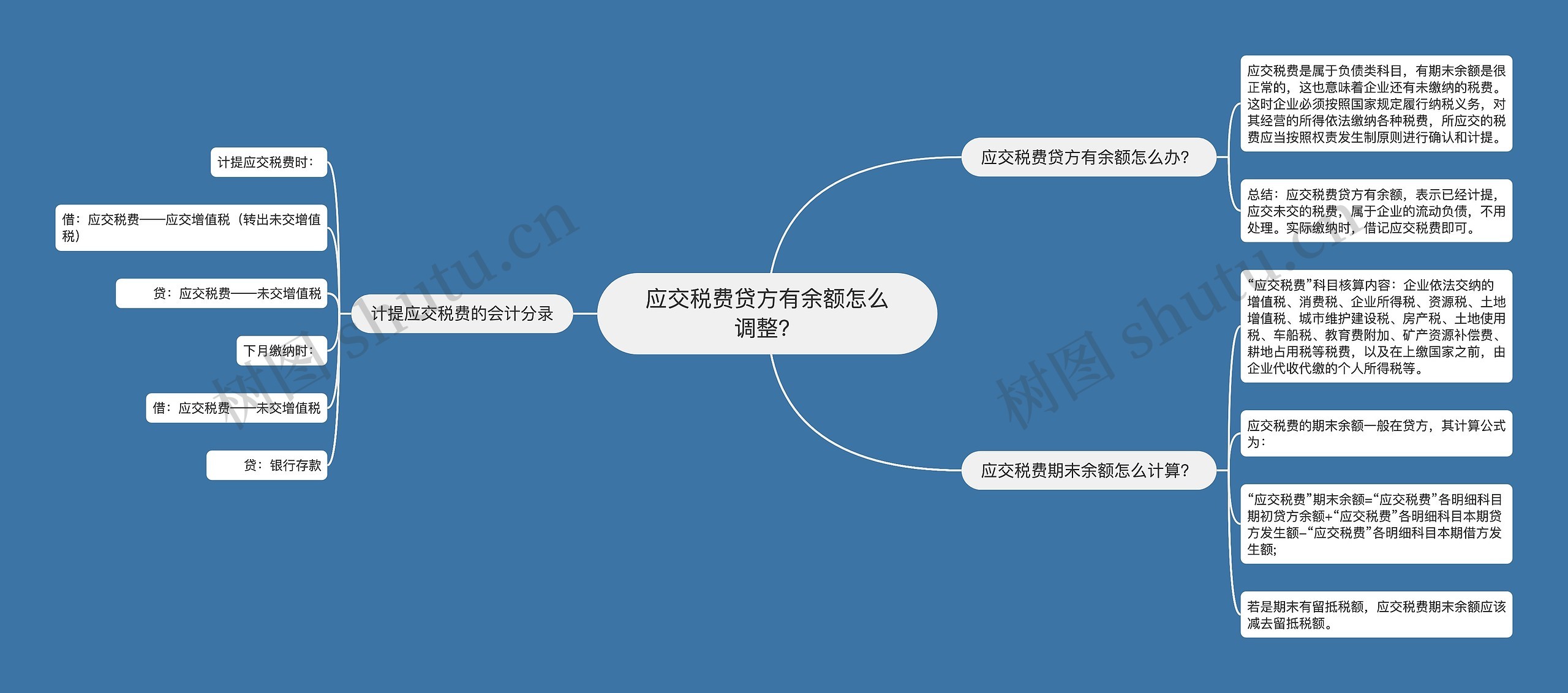 应交税费贷方有余额怎么调整？思维导图