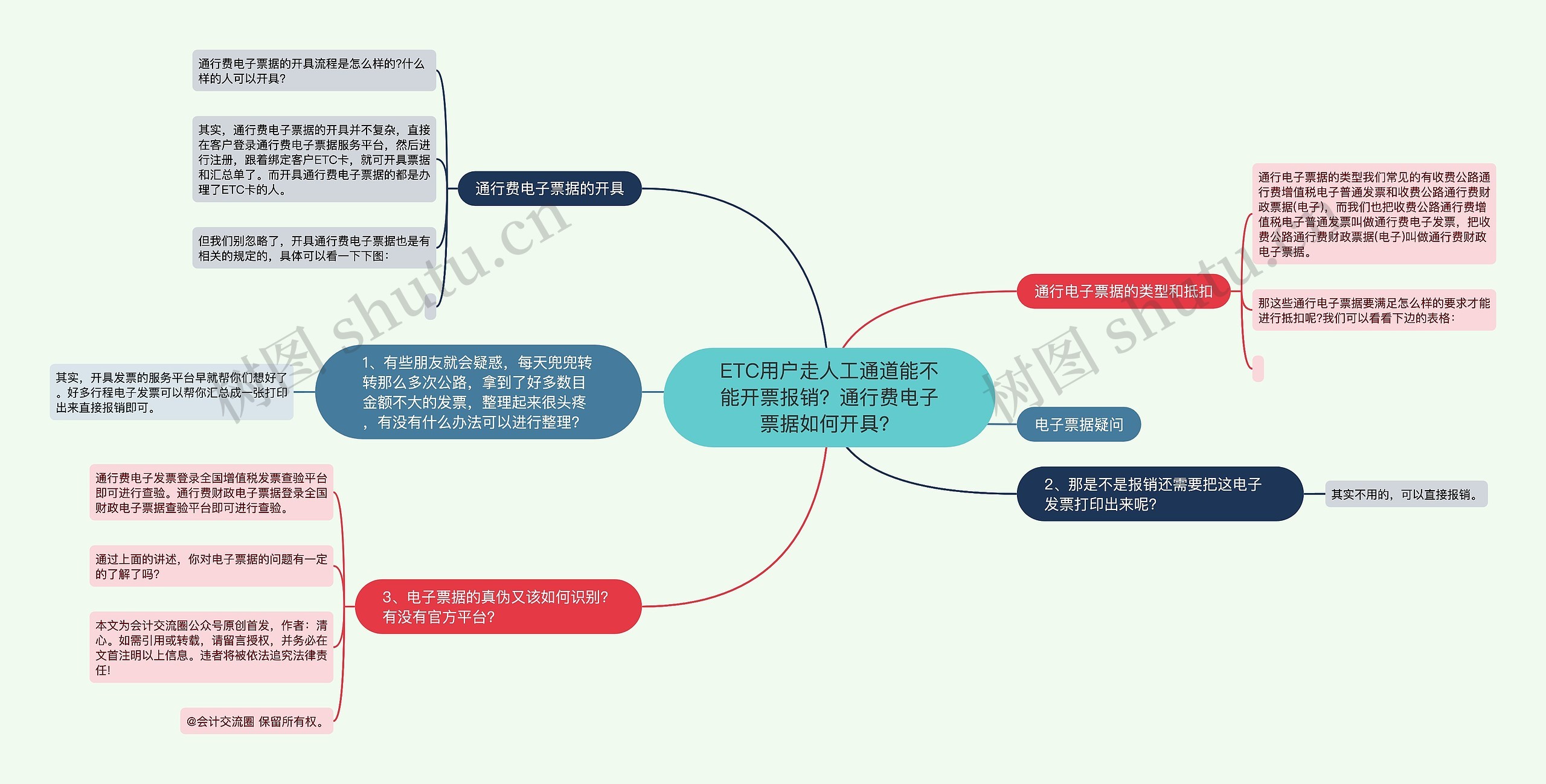 ETC用户走人工通道能不能开票报销？通行费电子票据如何开具？