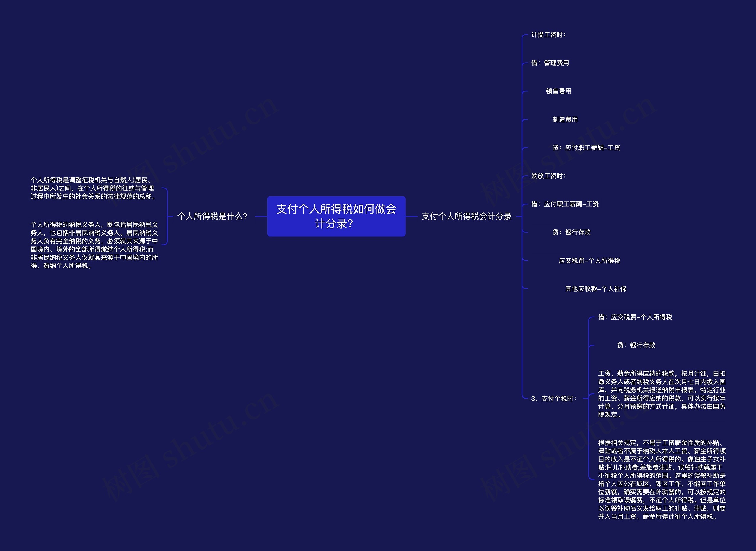 支付个人所得税如何做会计分录？思维导图