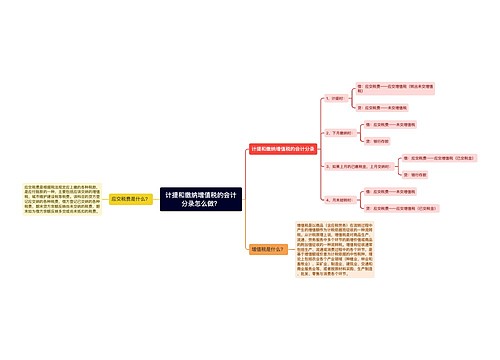 计提和缴纳增值税的会计分录怎么做？思维导图