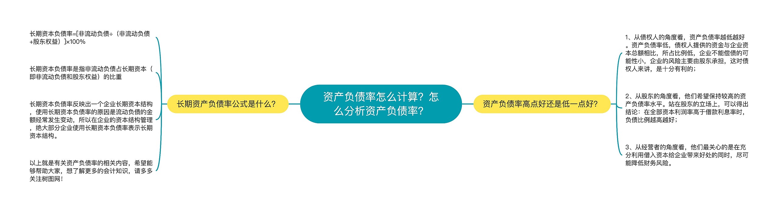 资产负债率怎么计算？怎么分析资产负债率？思维导图