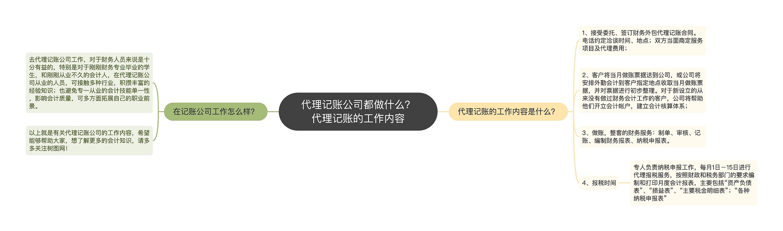 代理记账公司都做什么？代理记账的工作内容思维导图