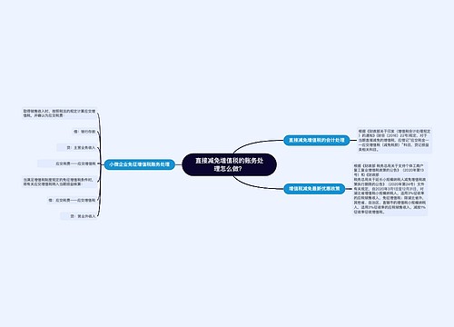 直接减免增值税的账务处理怎么做？