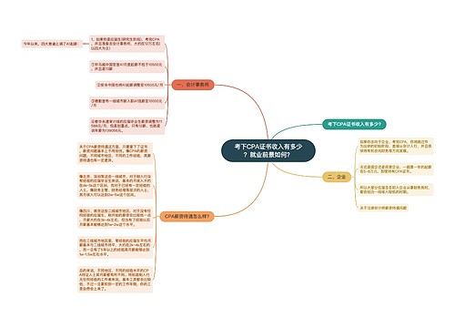 考下CPA证书收入有多少？就业前景如何？