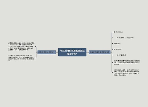 年底所得税费用的账务处理怎么做？