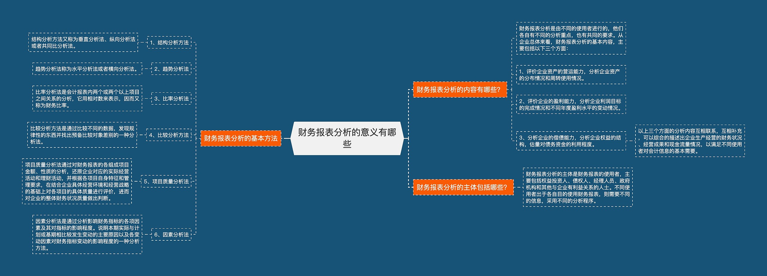 财务报表分析的意义有哪些