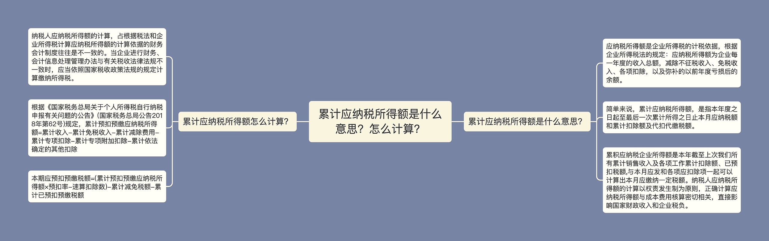 累计应纳税所得额是什么意思？怎么计算？