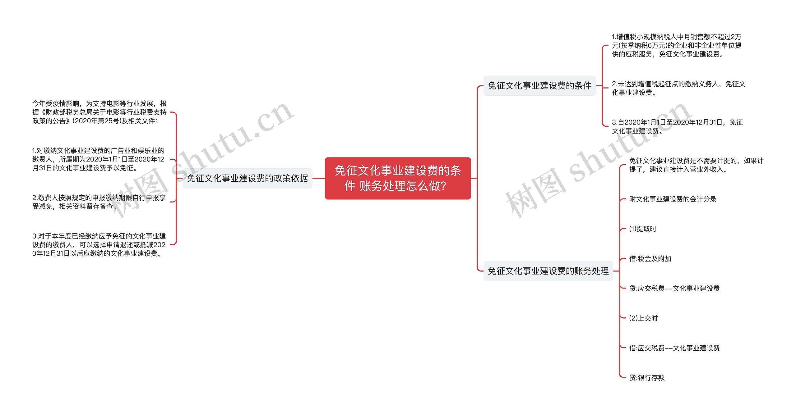 免征文化事业建设费的条件 账务处理怎么做？