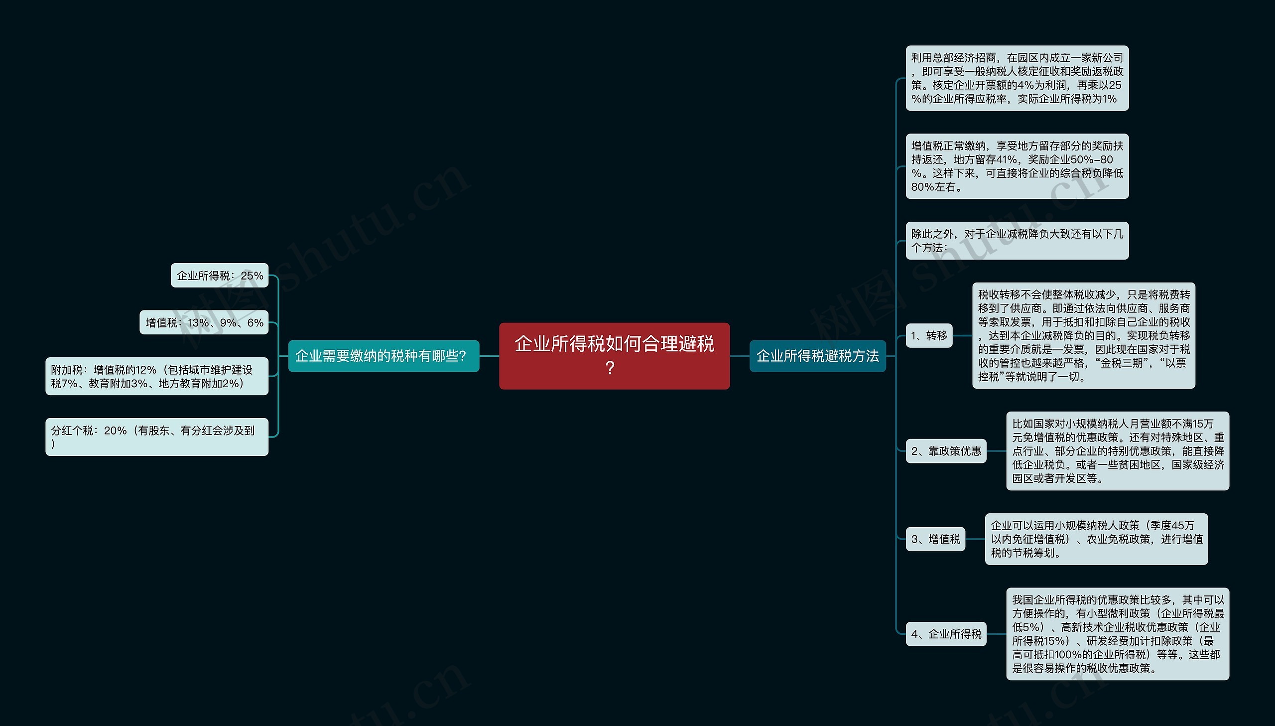 企业所得税如何合理避税？