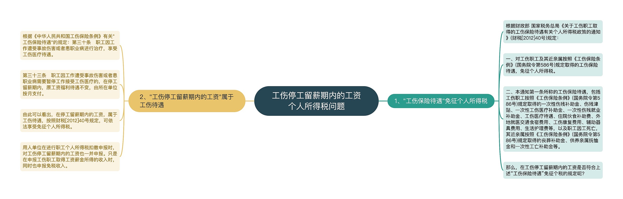 工伤停工留薪期内的工资个人所得税问题