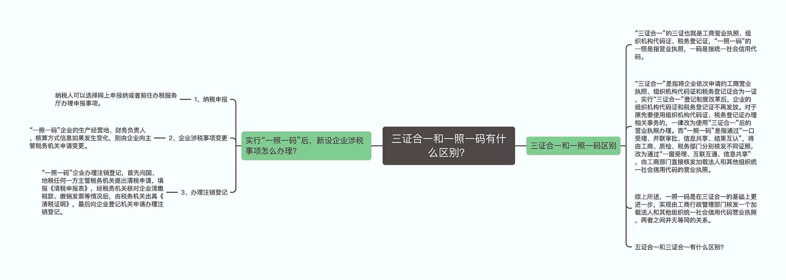 三证合一和一照一码有什么区别？