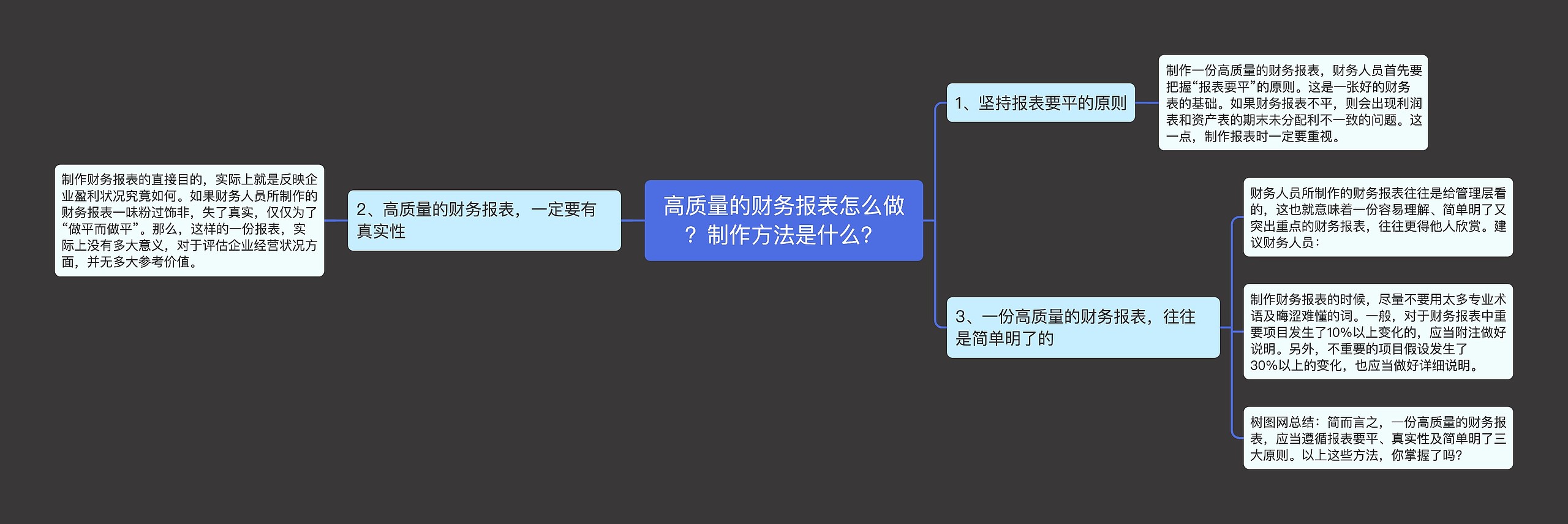 高质量的财务报表怎么做？制作方法是什么？思维导图