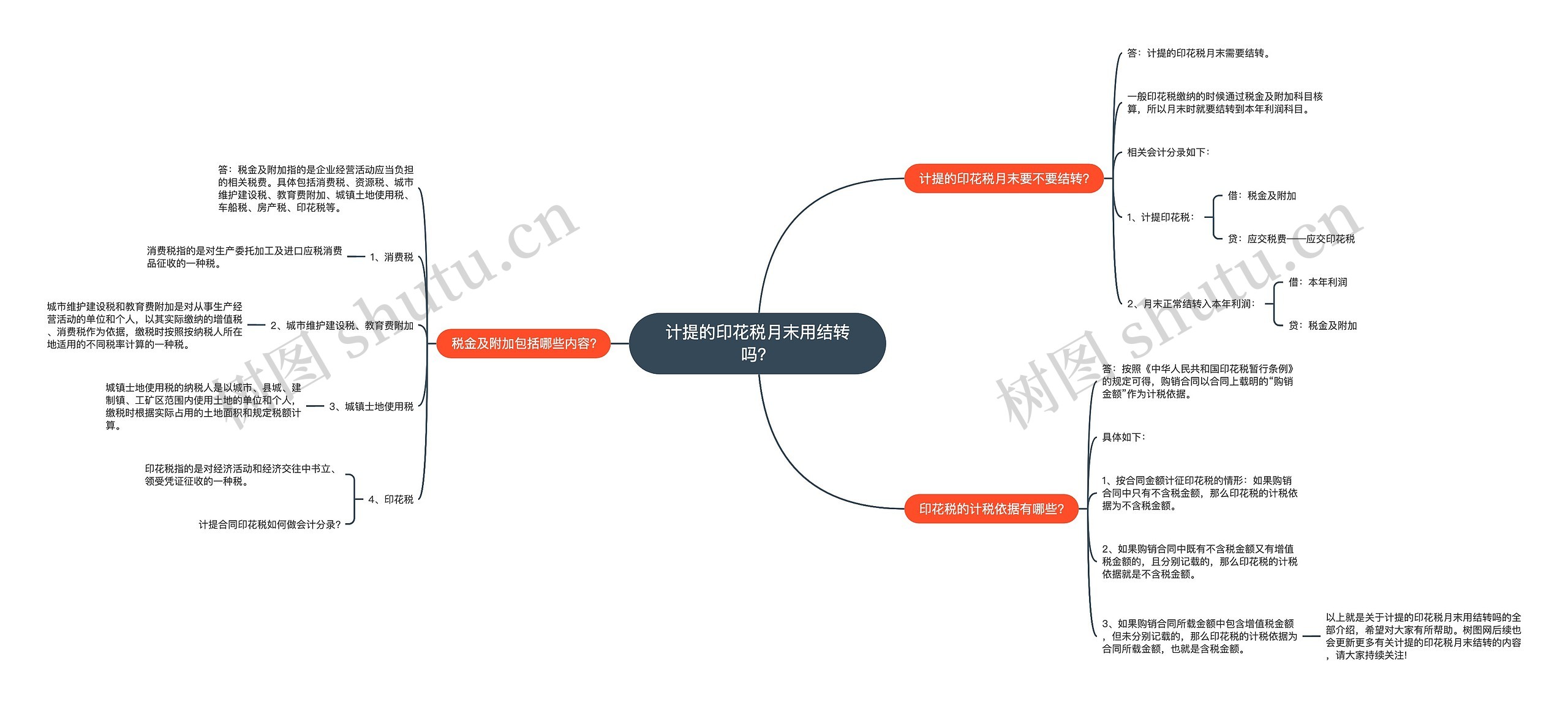 计提的印花税月末用结转吗？思维导图