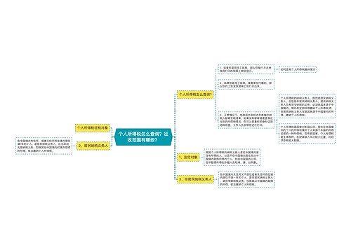 个人所得税怎么查询？征收范围有哪些？