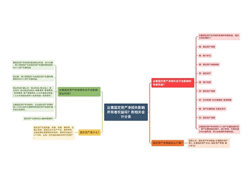 出售固定资产净损失影响所有者权益吗？附相关会计分录