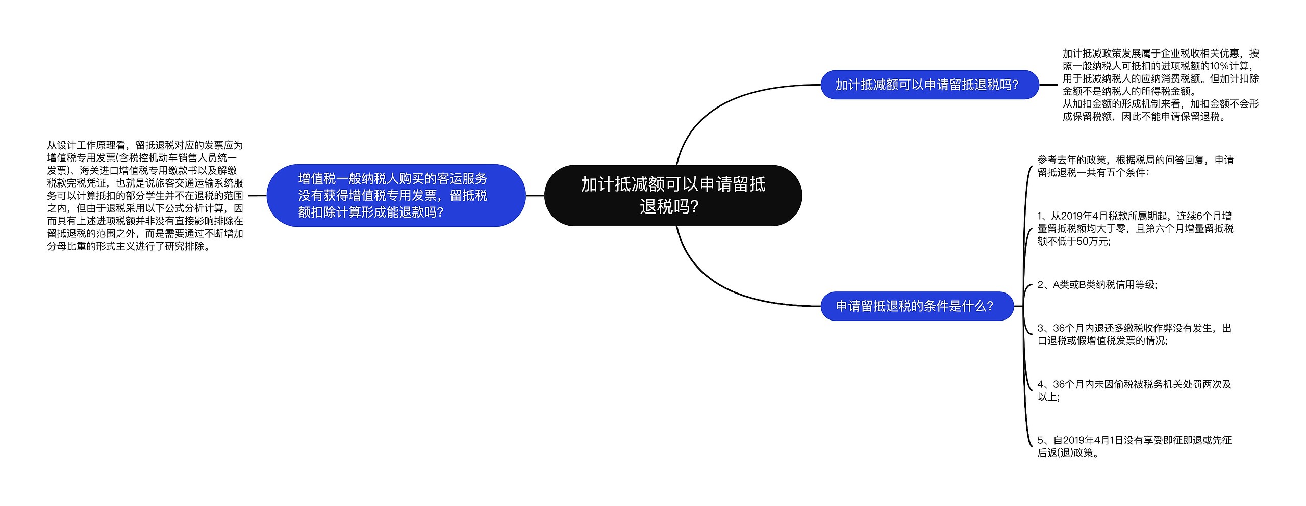 加计抵减额可以申请留抵退税吗？