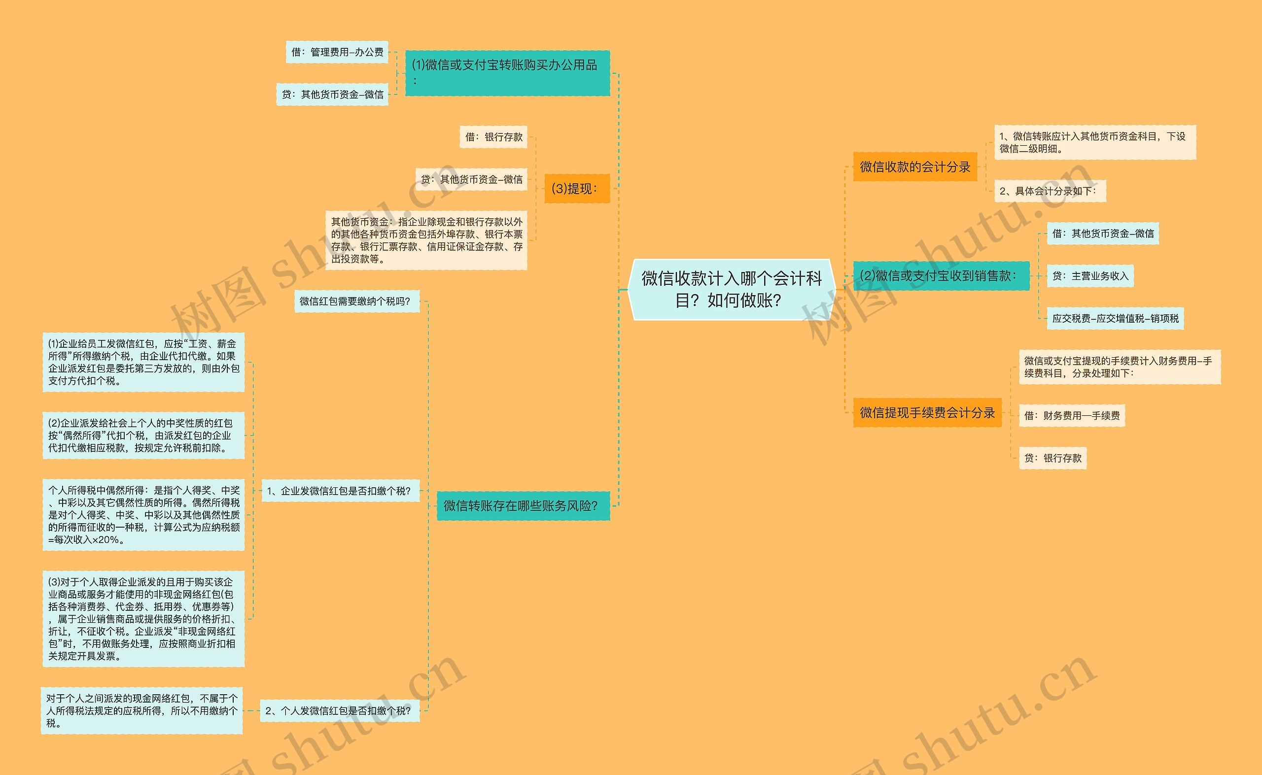 微信收款计入哪个会计科目？如何做账？思维导图