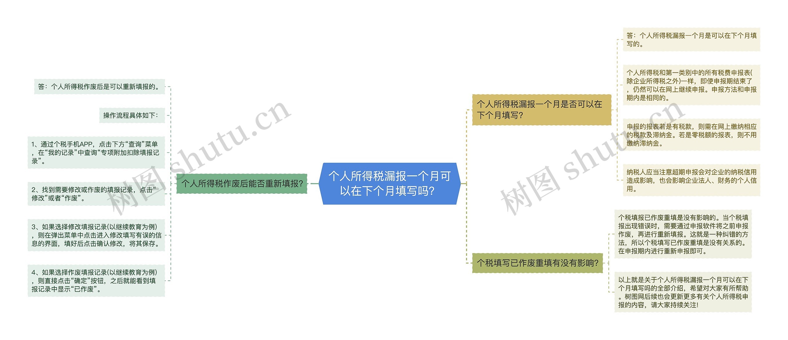 个人所得税漏报一个月可以在下个月填写吗？