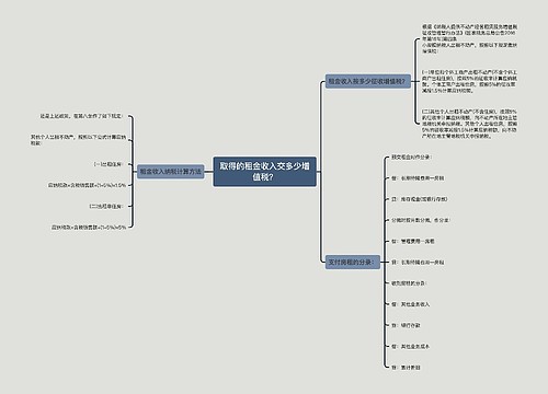 取得的租金收入交多少增值税？