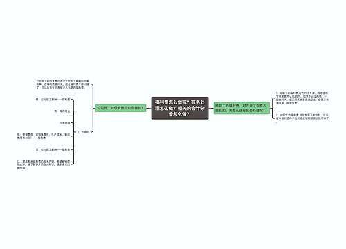 福利费怎么做账？账务处理怎么做？相关的会计分录怎么做？思维导图