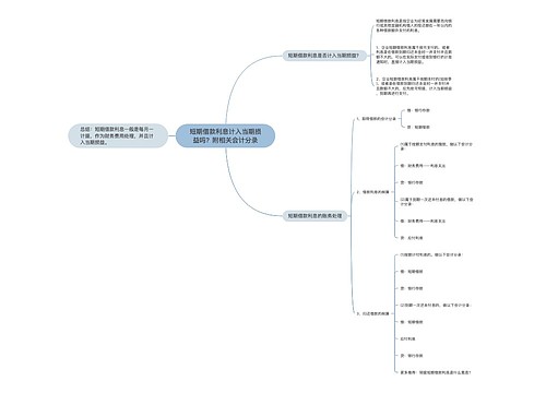 短期借款利息计入当期损益吗？附相关会计分录