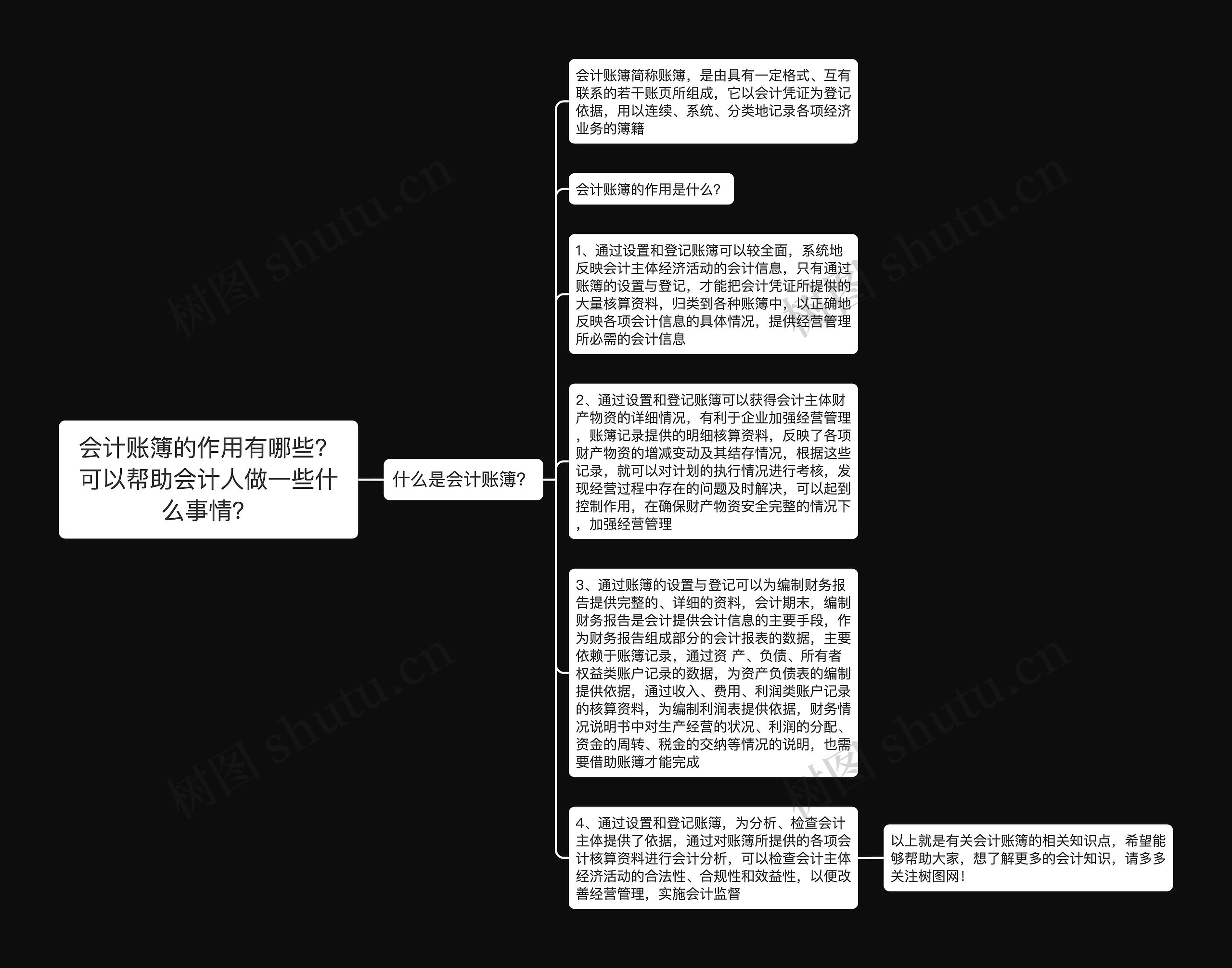 会计账簿的作用有哪些？可以帮助会计人做一些什么事情？思维导图