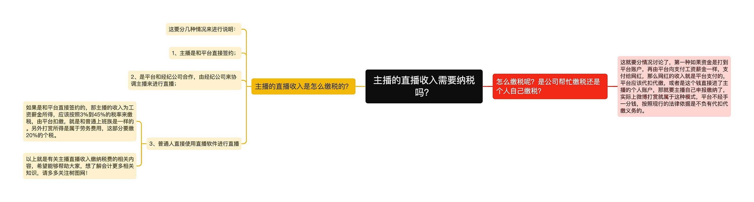 主播的直播收入需要纳税吗？