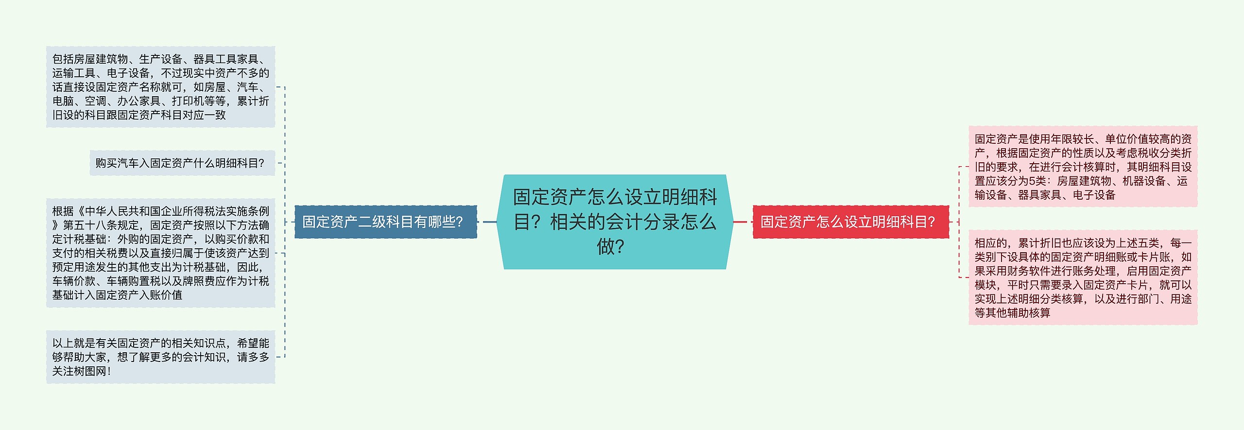 固定资产怎么设立明细科目？相关的会计分录怎么做？