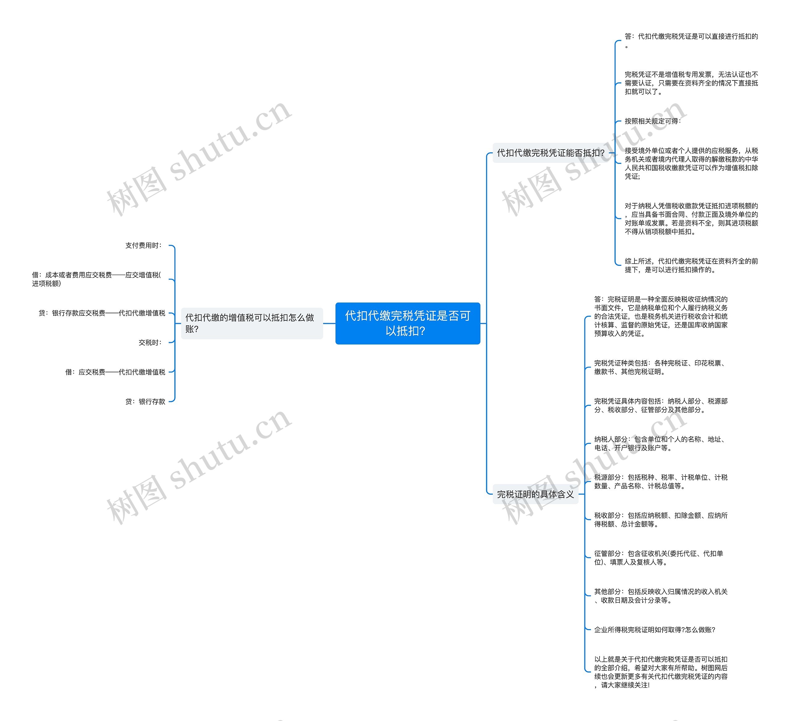 代扣代缴完税凭证是否可以抵扣？思维导图