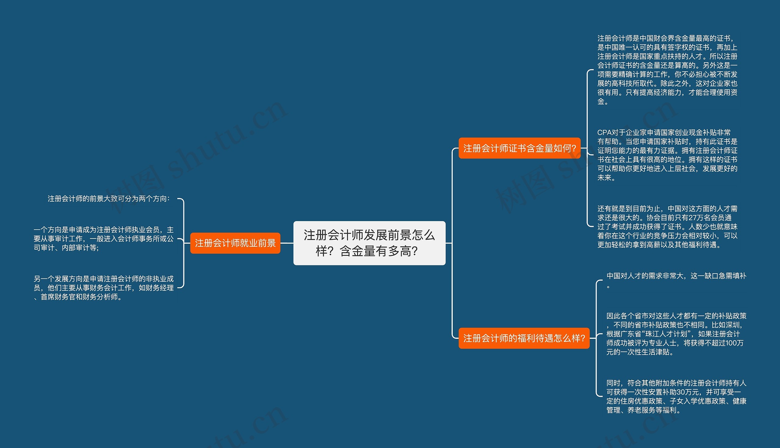 注册会计师发展前景怎么样？含金量有多高？