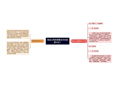 购买土地的契税会计分录是什么？