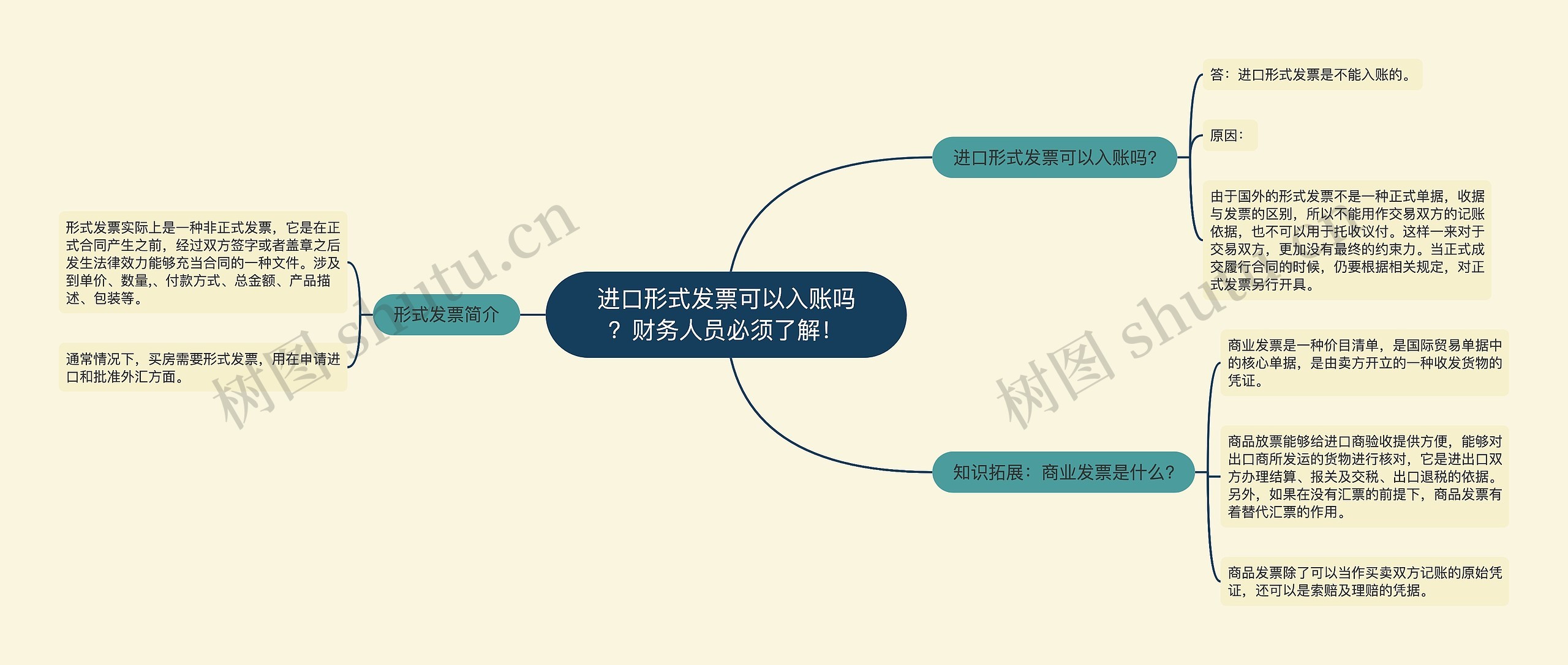 进口形式发票可以入账吗？财务人员必须了解！思维导图