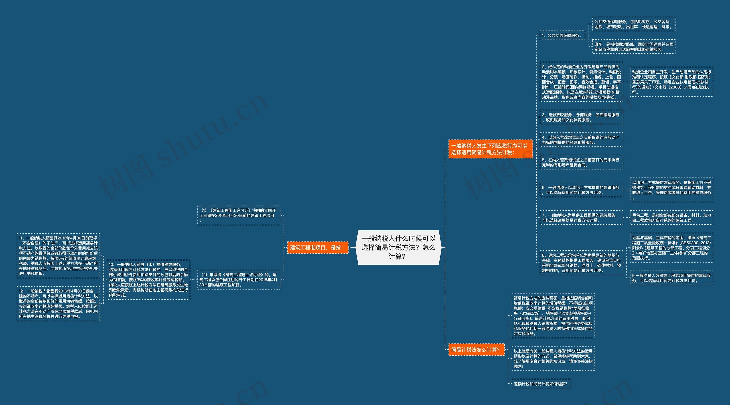 一般纳税人什么时候可以选择简易计税方法？怎么计算？思维导图