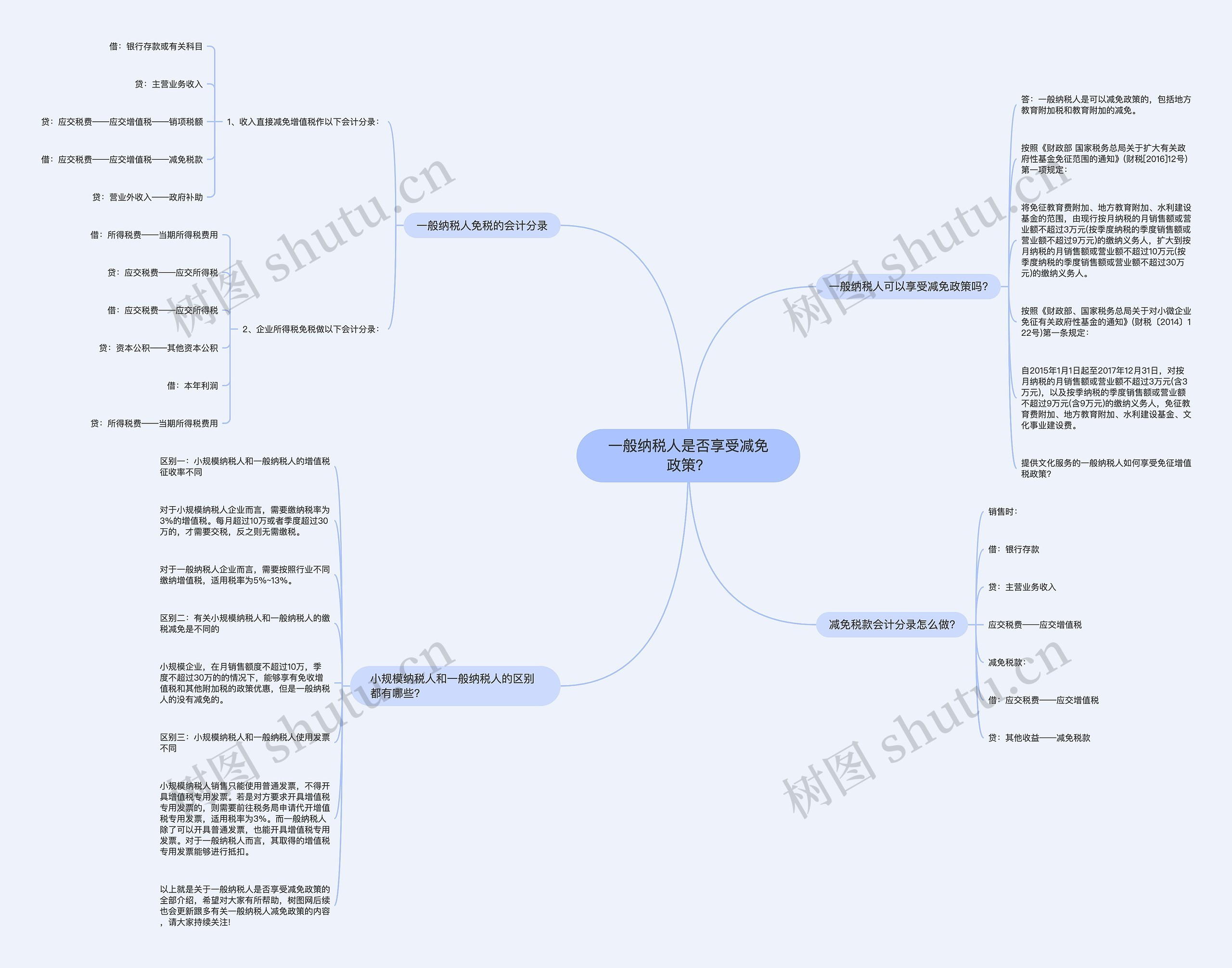 一般纳税人是否享受减免政策？思维导图