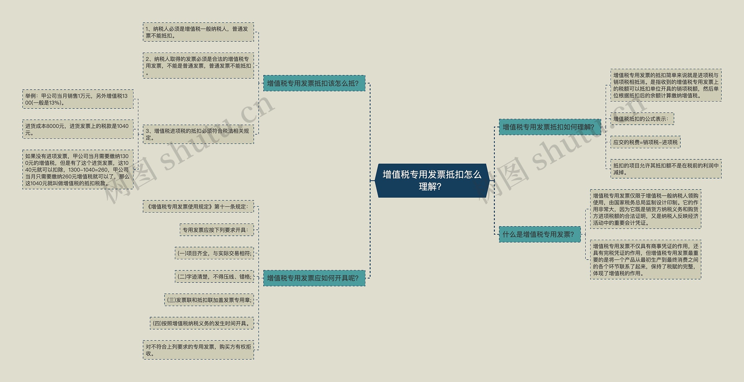 增值税专用发票抵扣怎么理解？