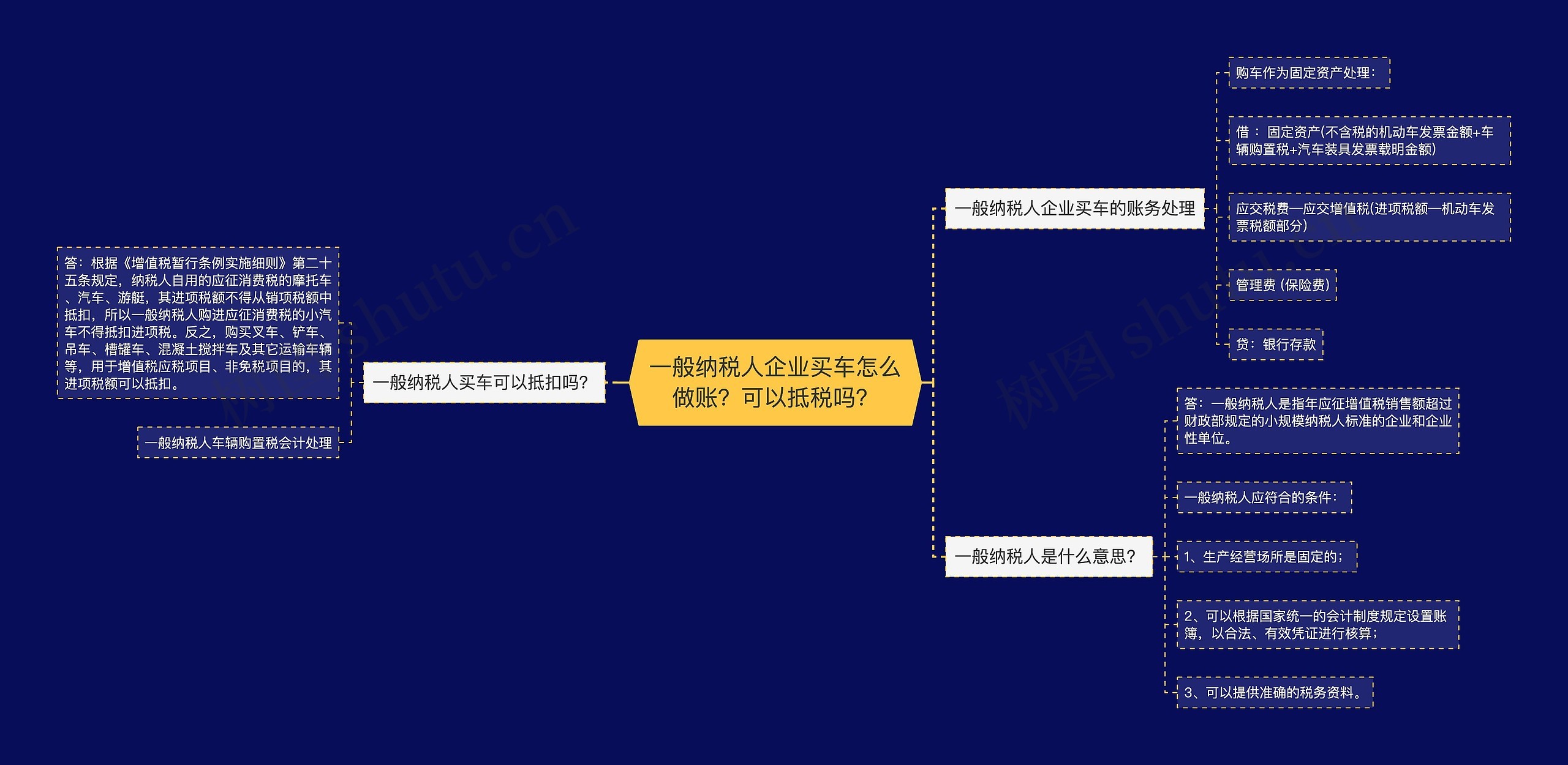 一般纳税人企业买车怎么做账？可以抵税吗？思维导图