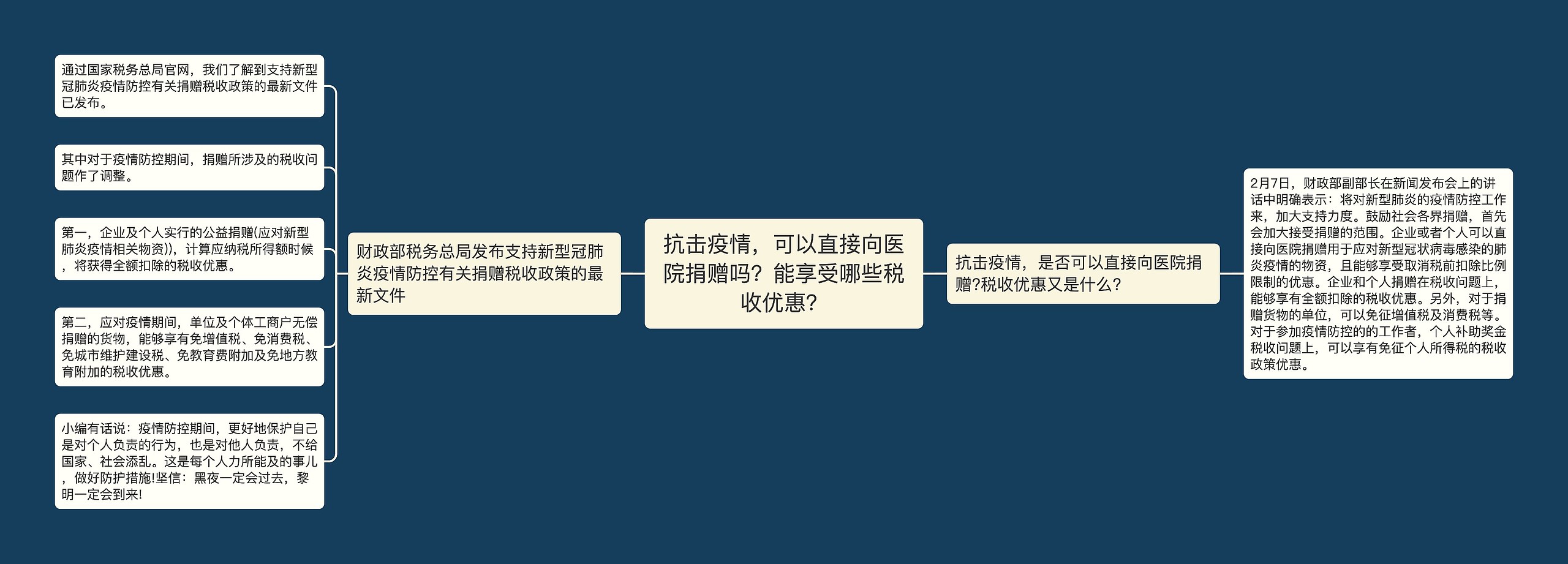 抗击疫情，可以直接向医院捐赠吗？能享受哪些税收优惠？