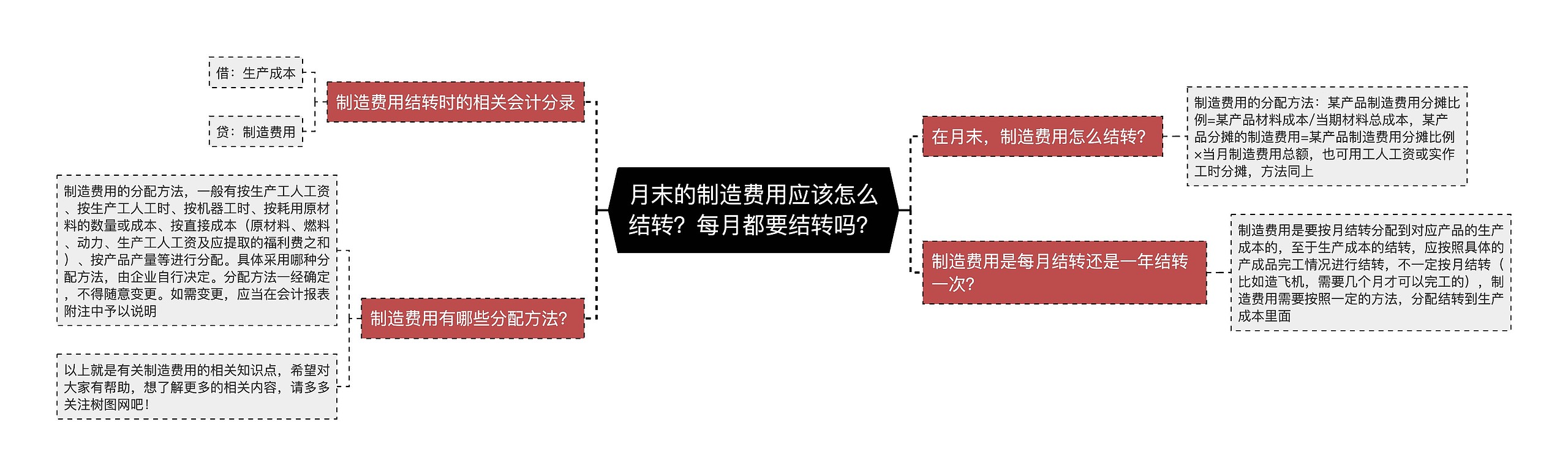 月末的制造费用应该怎么结转？每月都要结转吗？