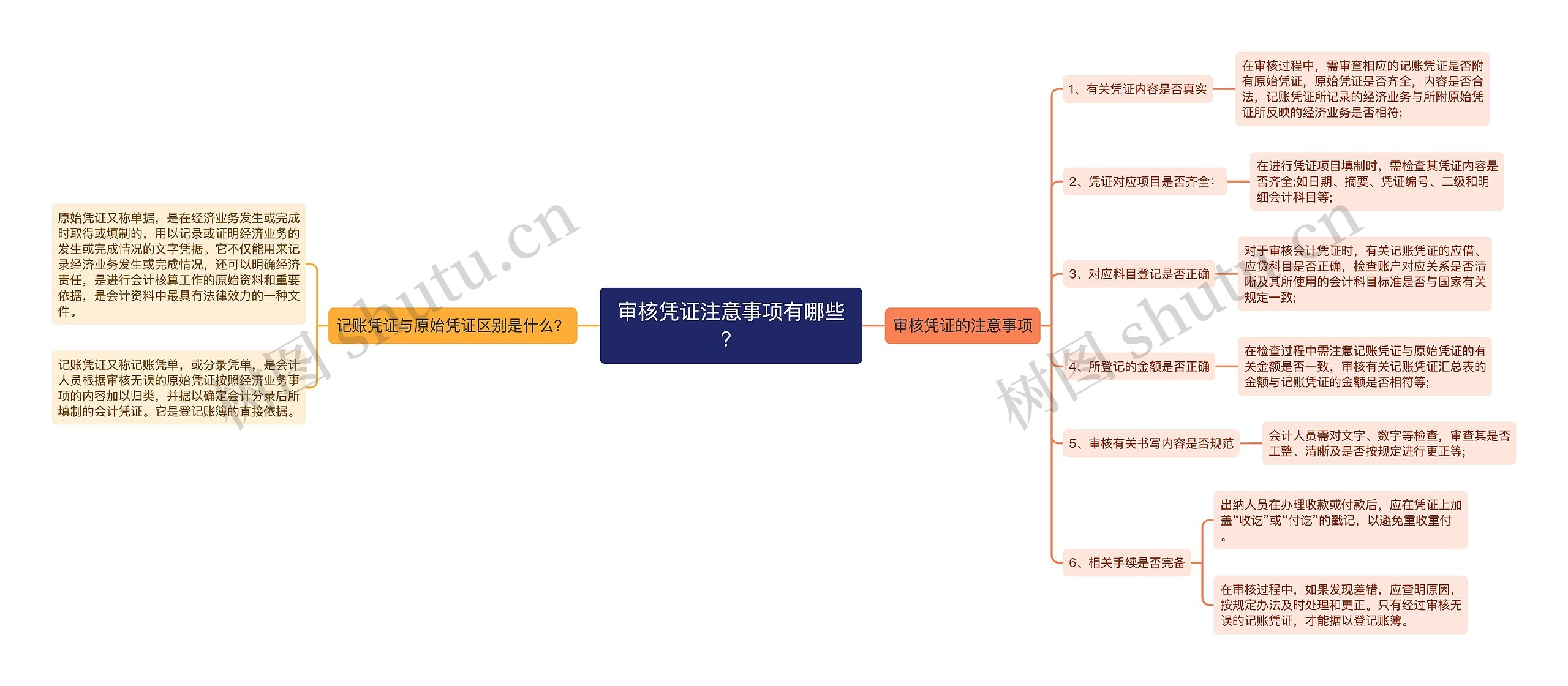 审核凭证注意事项有哪些？思维导图