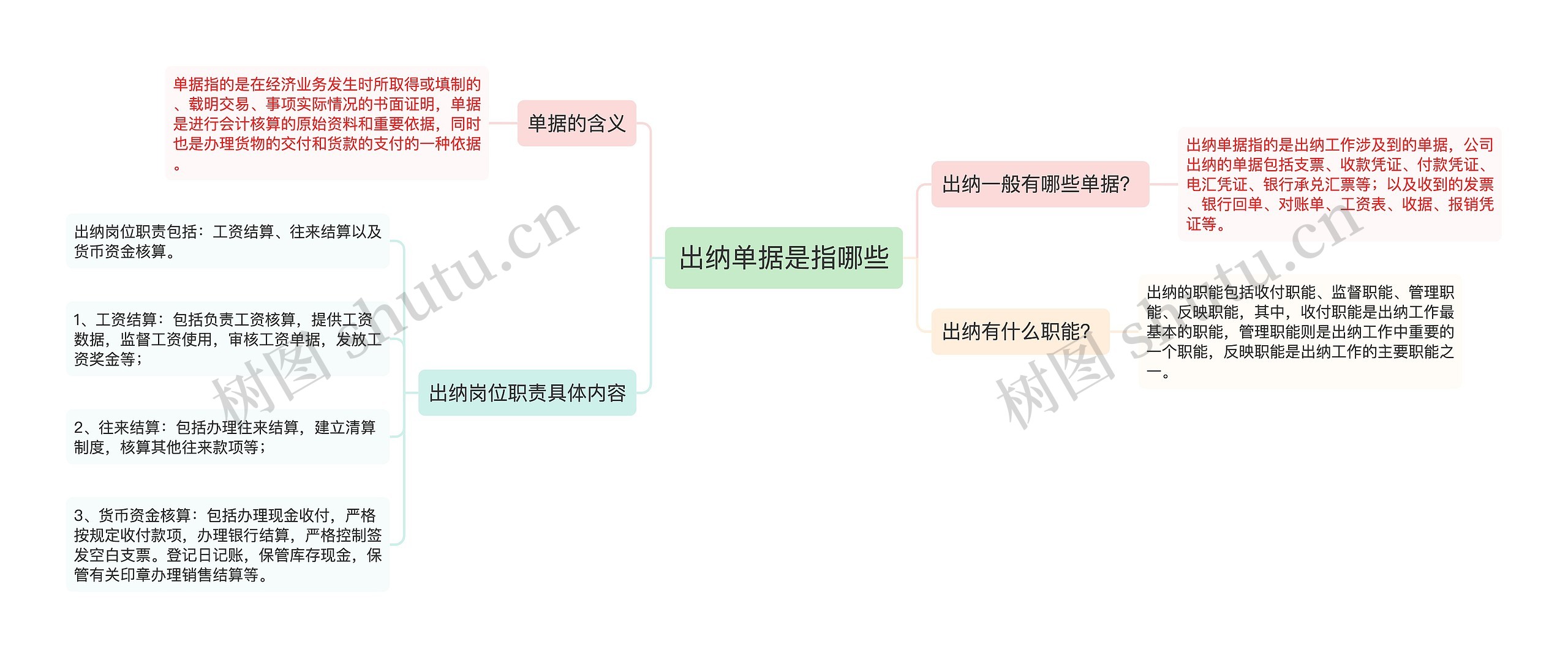 出纳单据是指哪些思维导图