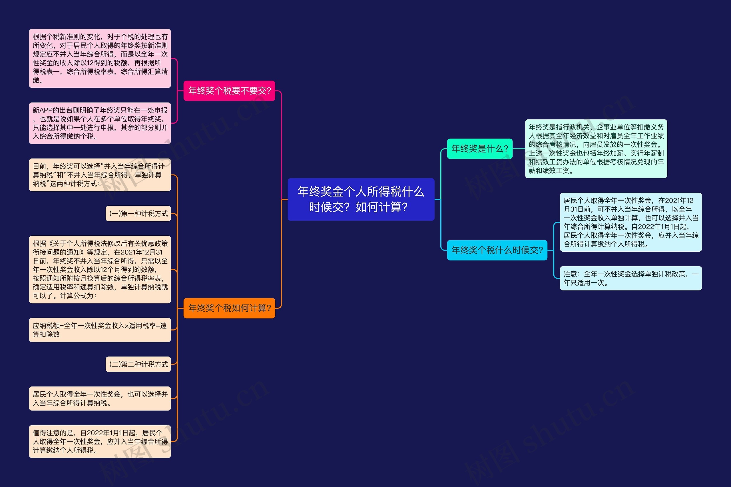 年终奖金个人所得税什么时候交？如何计算？思维导图