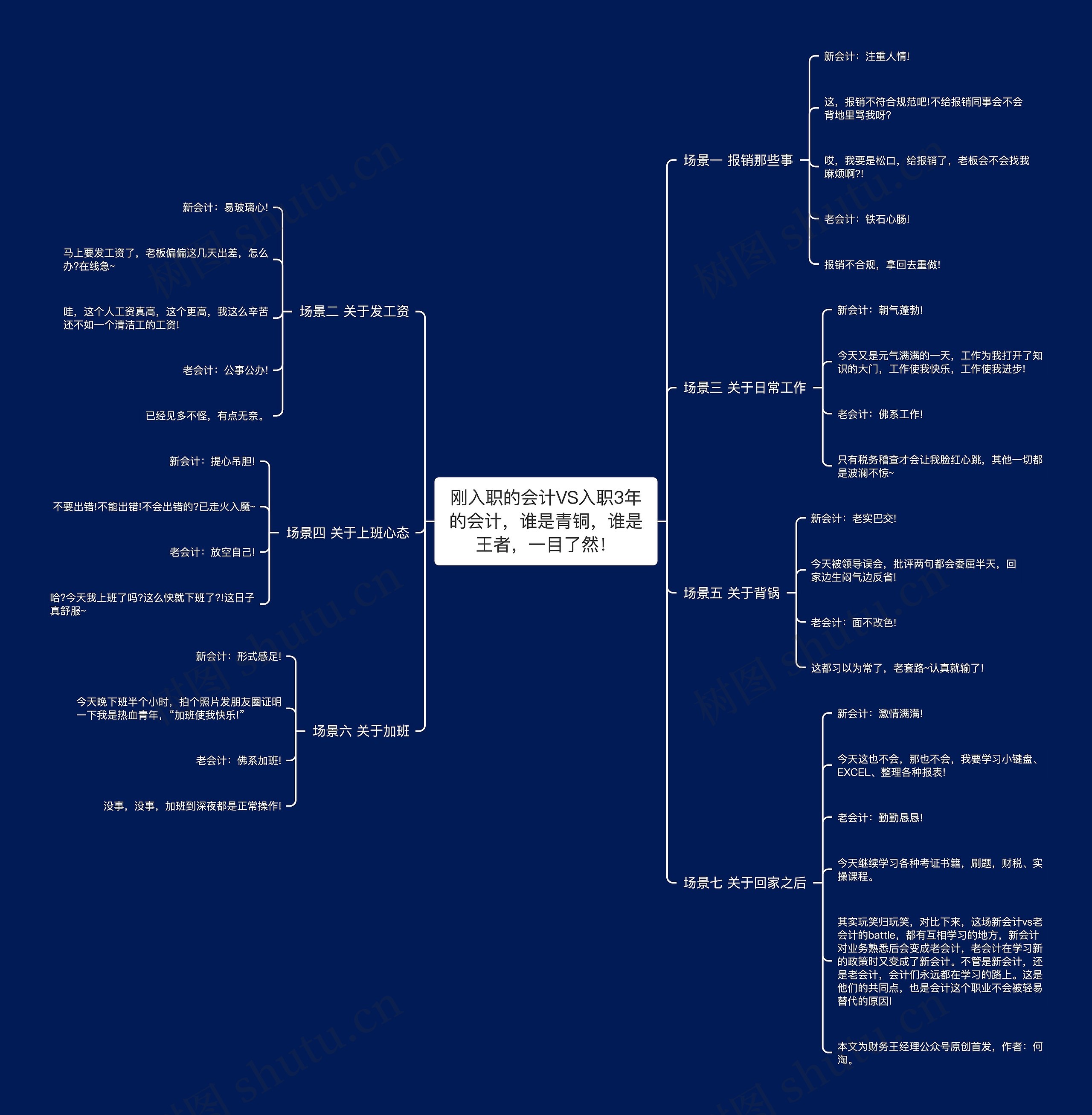 刚入职的会计VS入职3年的会计,谁是青铜,谁是王者,一目了然! 刚入职的会计VS入职3年的会计,谁是青铜,谁是王者,一目了然!