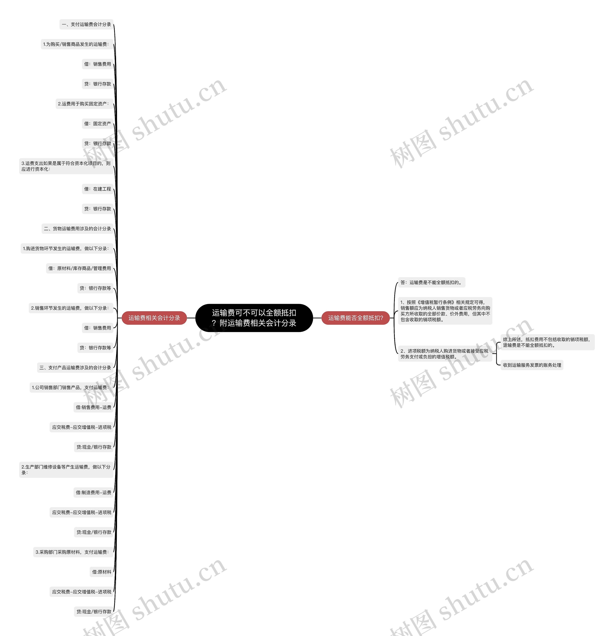 运输费可不可以全额抵扣？附运输费相关会计分录思维导图