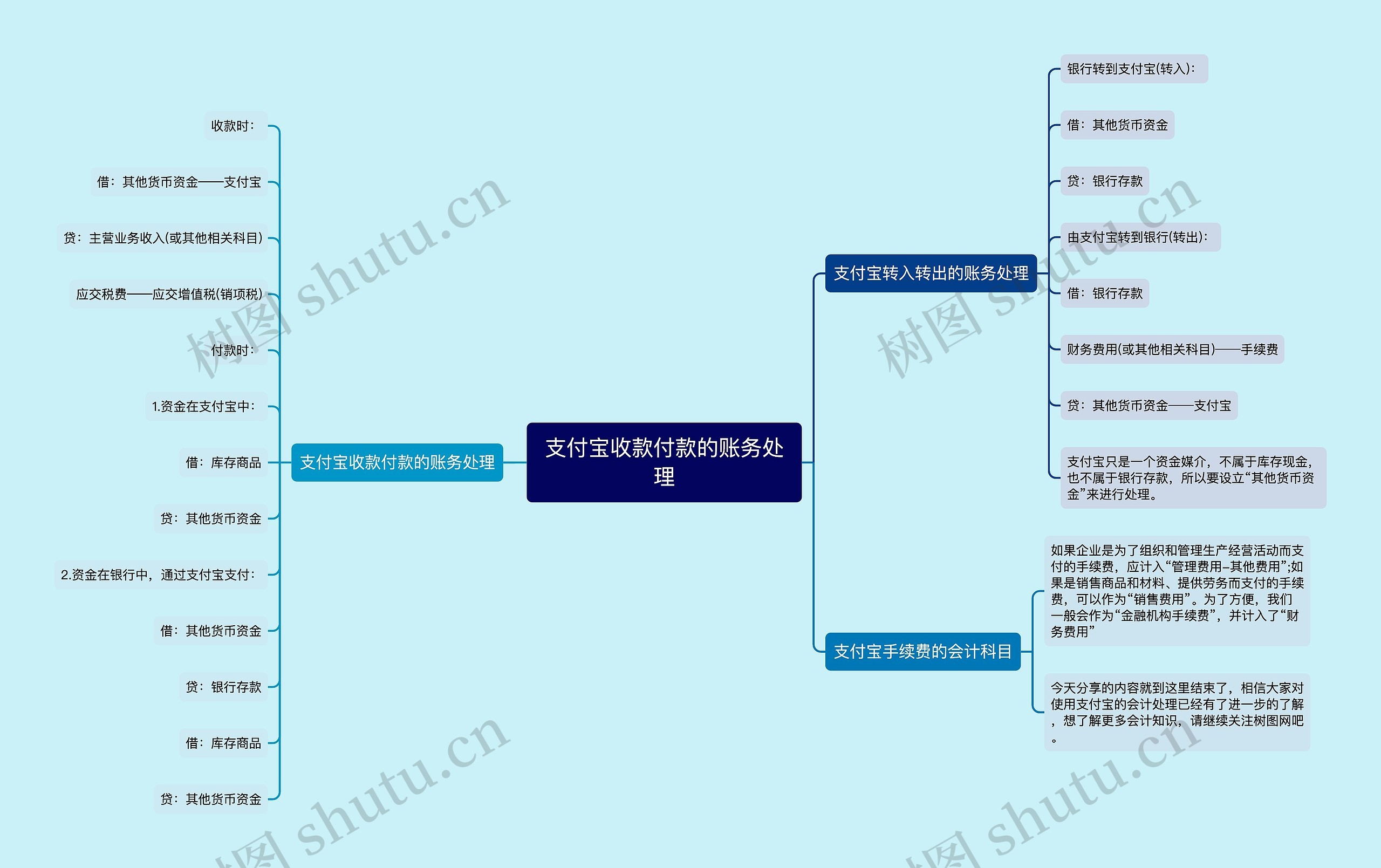 支付宝收款付款的账务处理