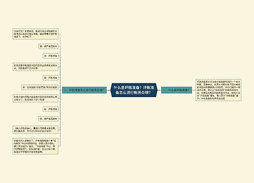 什么是坏账准备？坏账准备怎么进行账务处理？