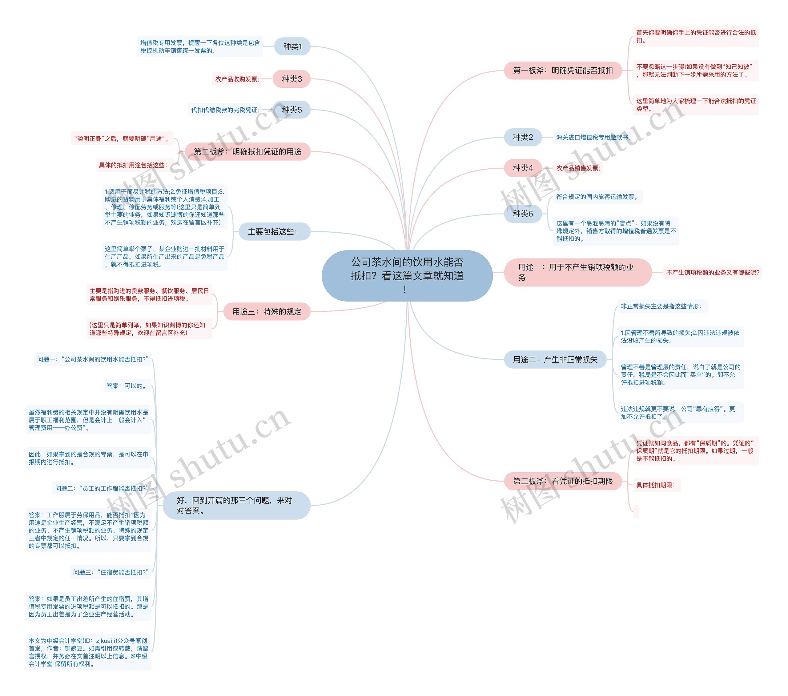 公司茶水间的饮用水能否抵扣？看这篇文章就知道！思维导图