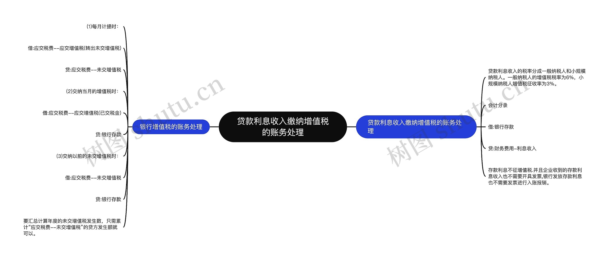 贷款利息收入缴纳增值税的账务处理 贷款利息收入缴纳增值税的账务处理