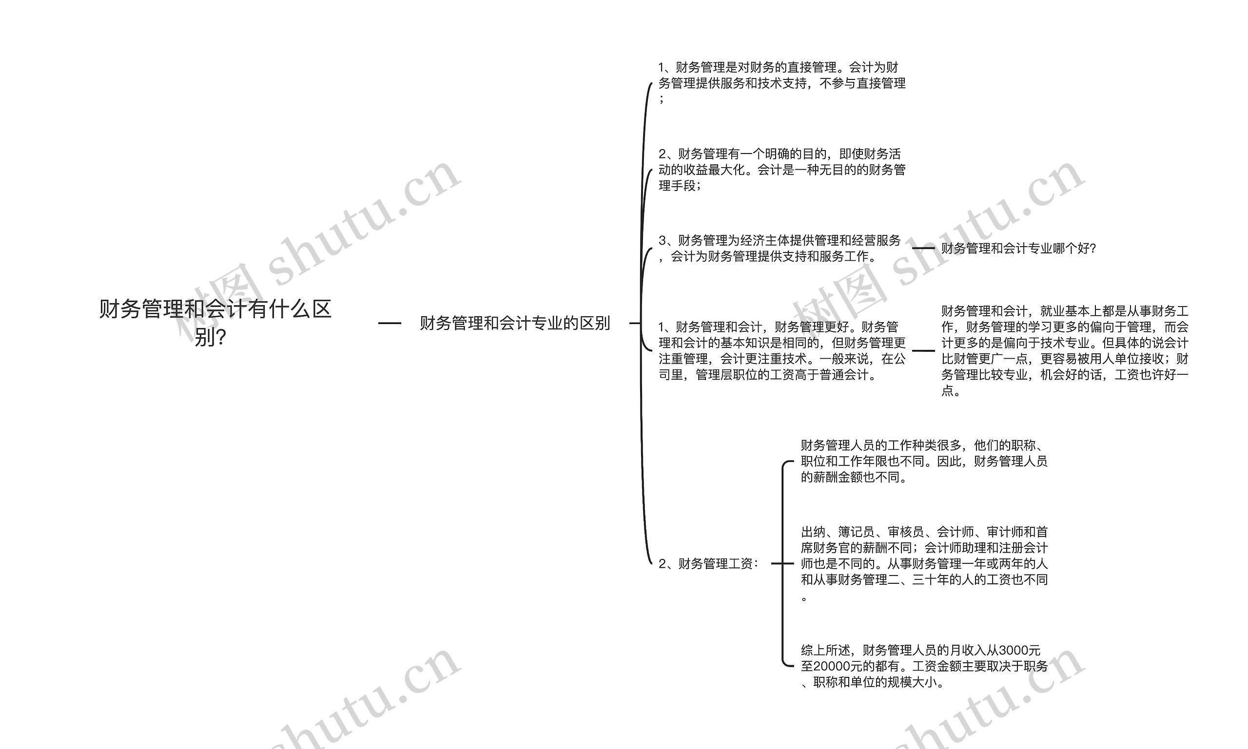 财务管理和会计有什么区别？