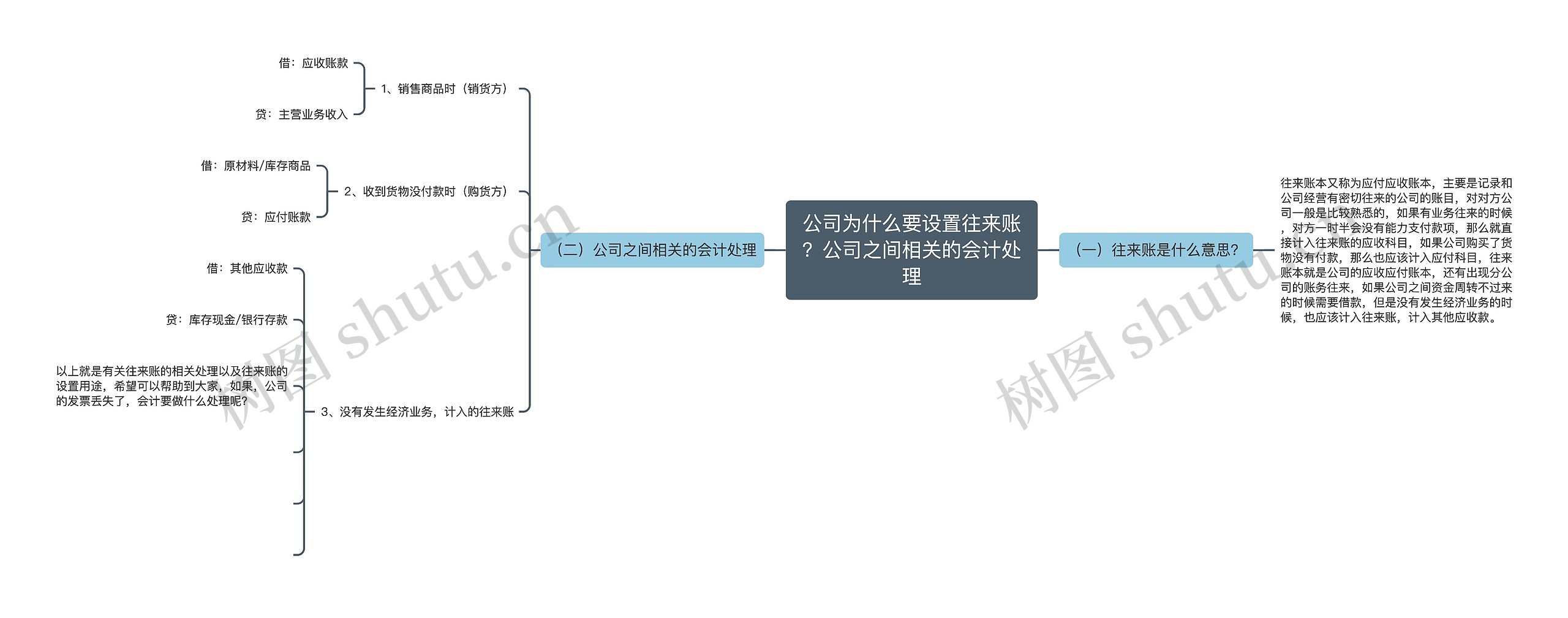 公司为什么要设置往来账？公司之间相关的会计处理思维导图