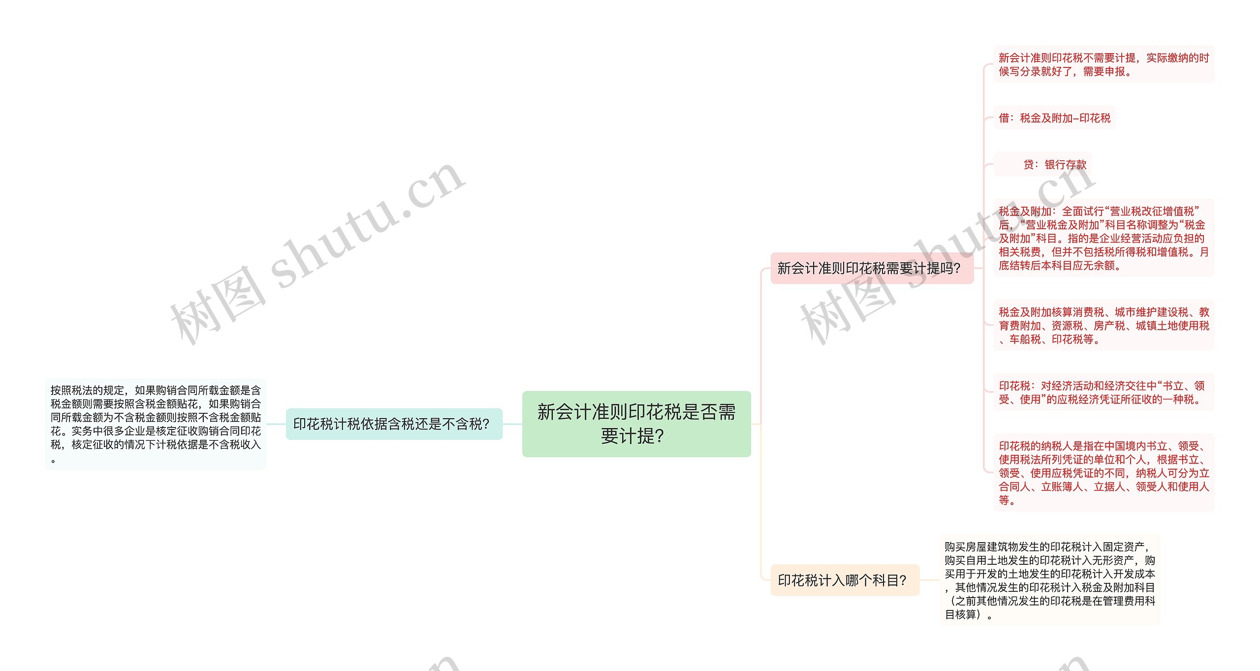 新会计准则印花税是否需要计提？思维导图